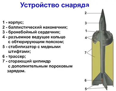 снаряд с обедненным ураном