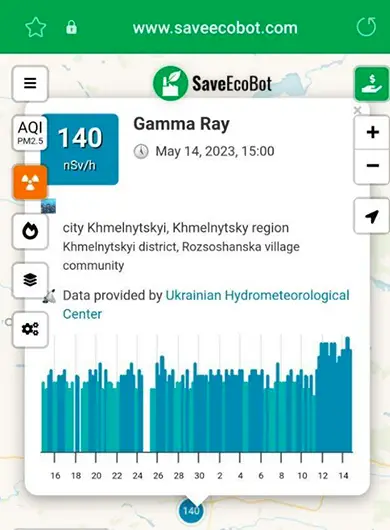 Всплеск радиации в районе Хмельницкого