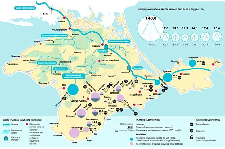 Площадь орошаемых земель Крыма с 2013 по 2019 год (тыс.га)