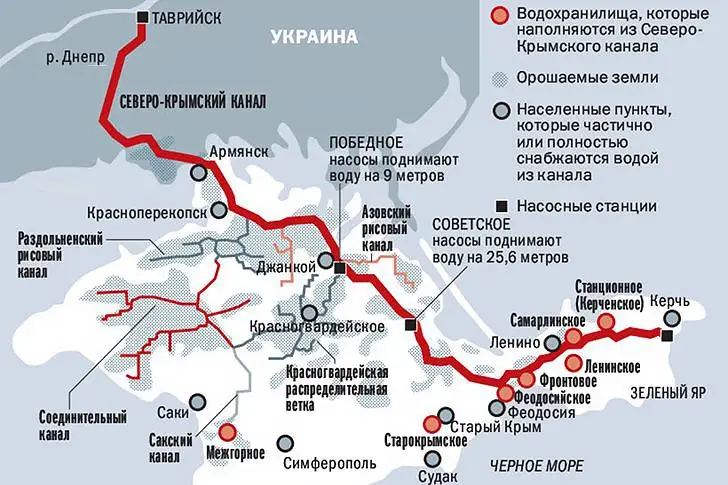 Северо-крымский канал и водоснабжение Крыма