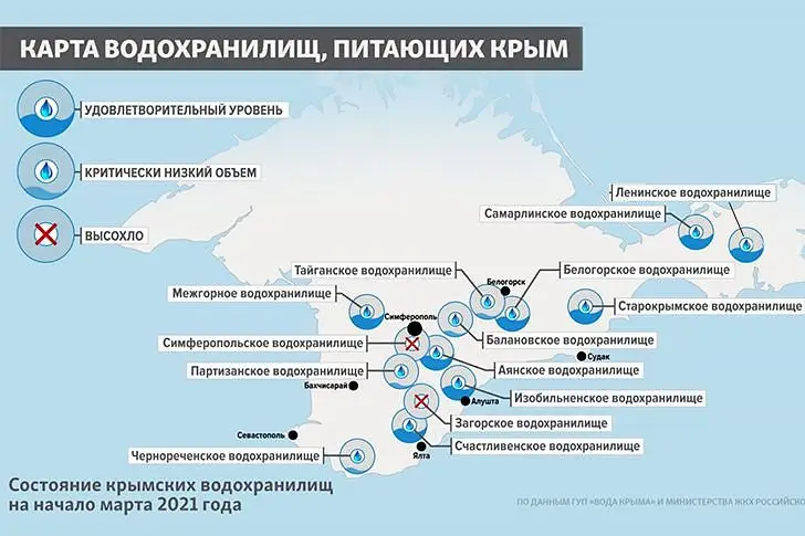 Карта водохранилищ Крыма