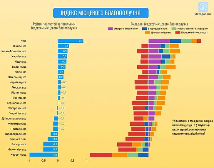 Где на Украине жить хорошо
