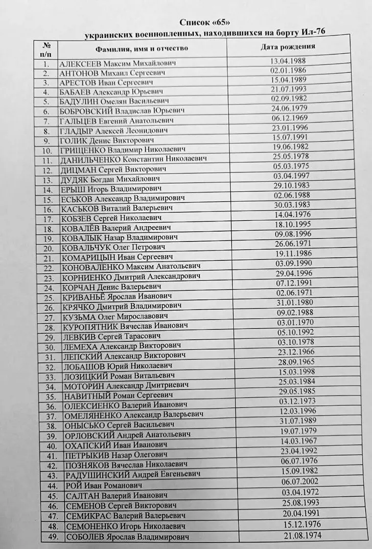 Списки погибших украинских пленных