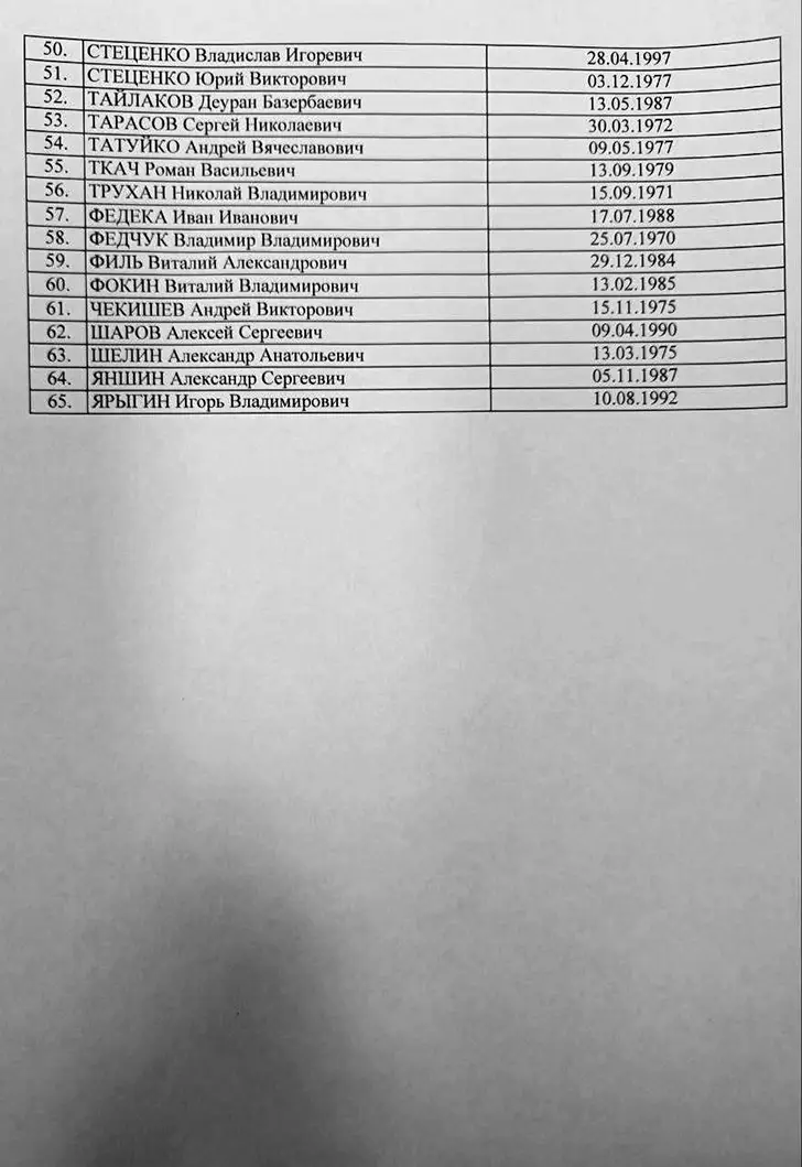 Списки погибших украинских пленных