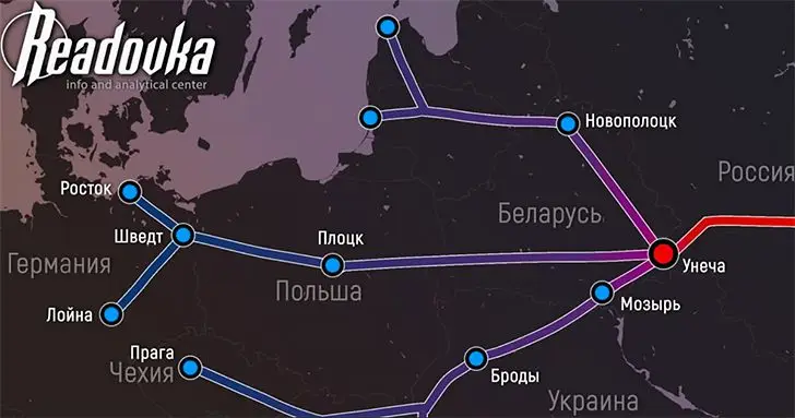 Нефтепроводы в Европу из России