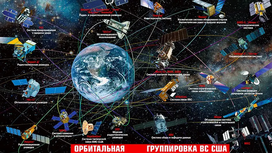 Орбитальная группировка США