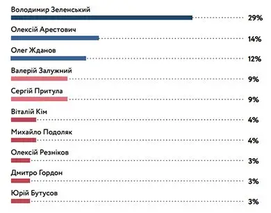 Фальсификация результатов социсследований