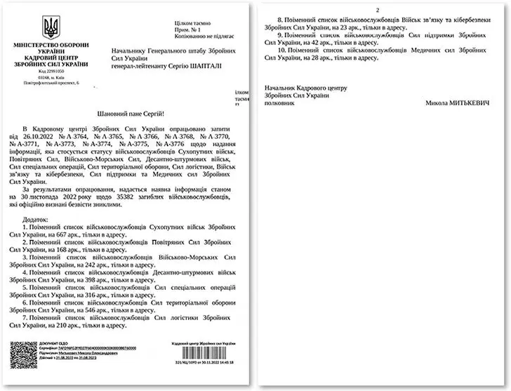 Списки погибших бойцов ВСУ