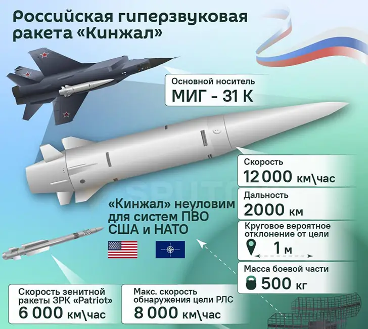 Пэтриот и Кинжал