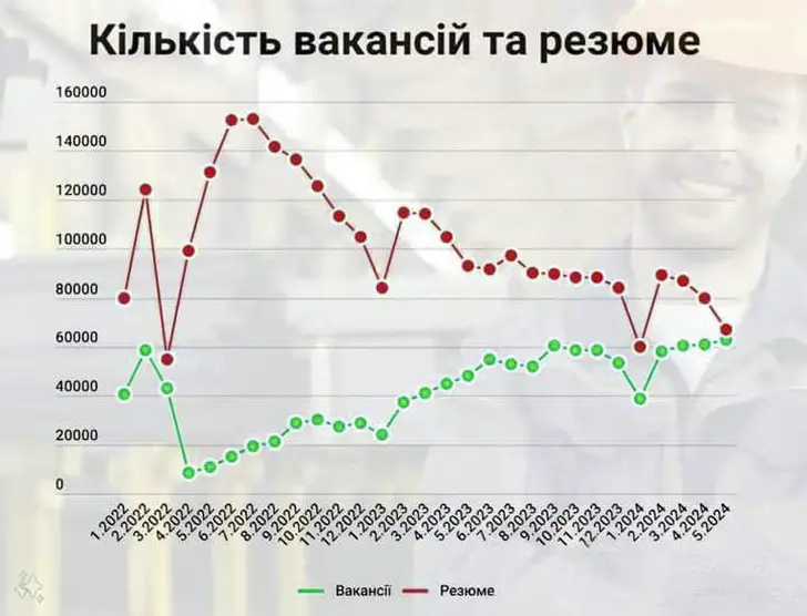 резюме и вакансии