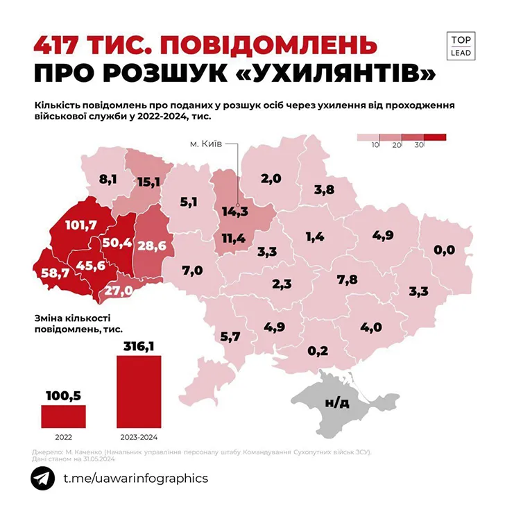 Карта уклонистов от мобилизации по областям
