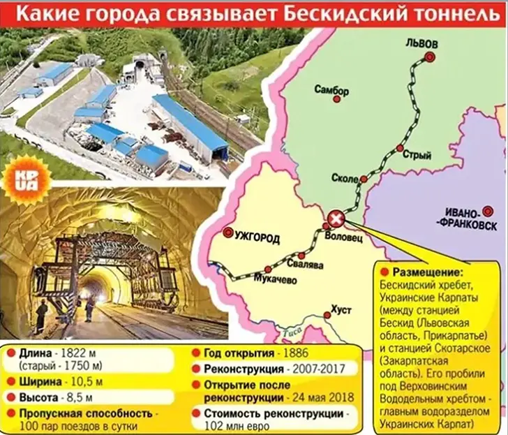 Бескидский тоннель