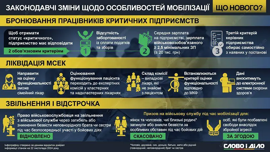 мобилизация инфографика