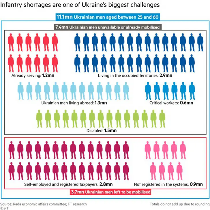 Инфографика