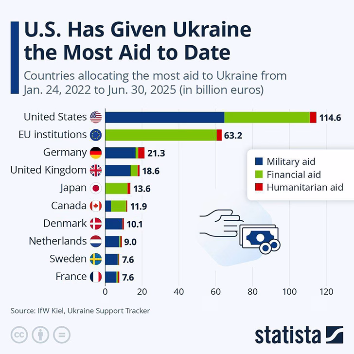 затраты на войну на украине