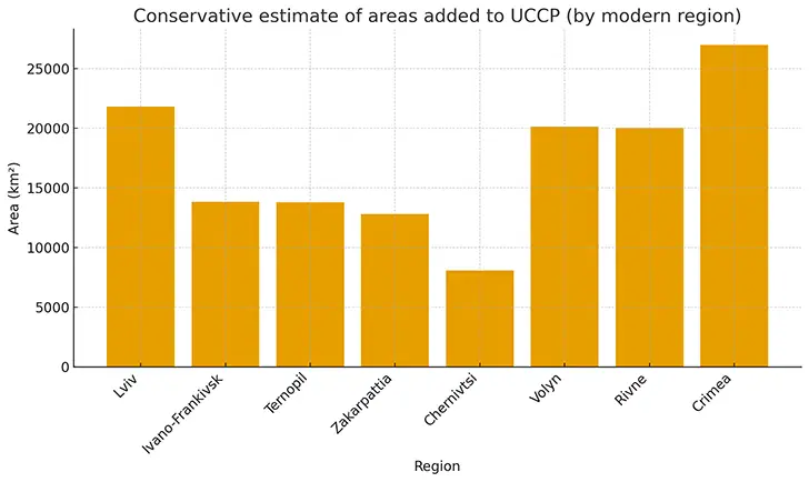 три сорта украинцев