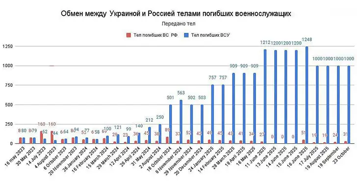 какой рост у зеленского
